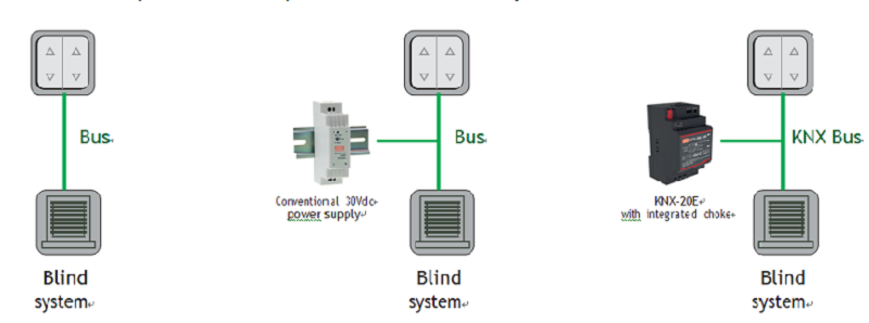 Wired KNX Automation vs. Wireless Systems - Technomatic